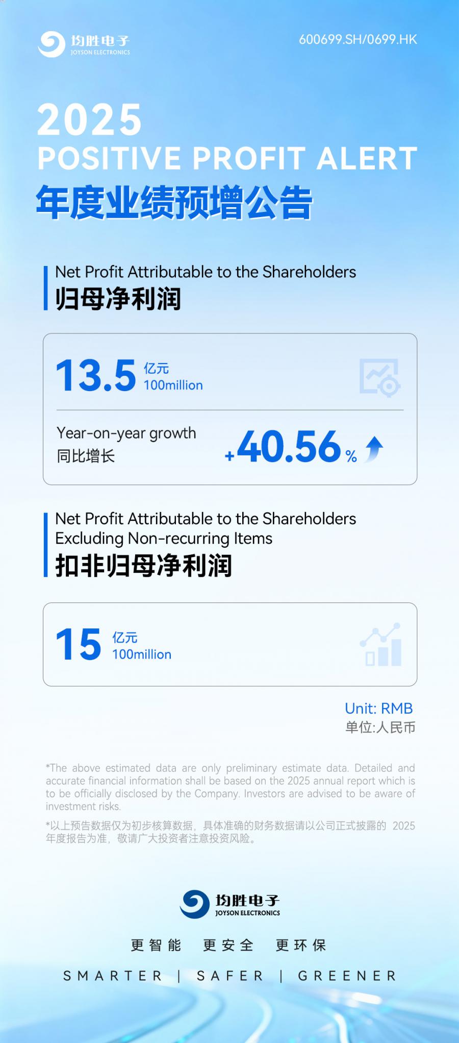 17694198771048467E35.jpg ag°ÄÃÅÍøÖ·(Öйú)¼¯ÍÅ-Òµ¼¨Ô¤¸æ²Æ±¨Ó¢Îİæ0126.jpg